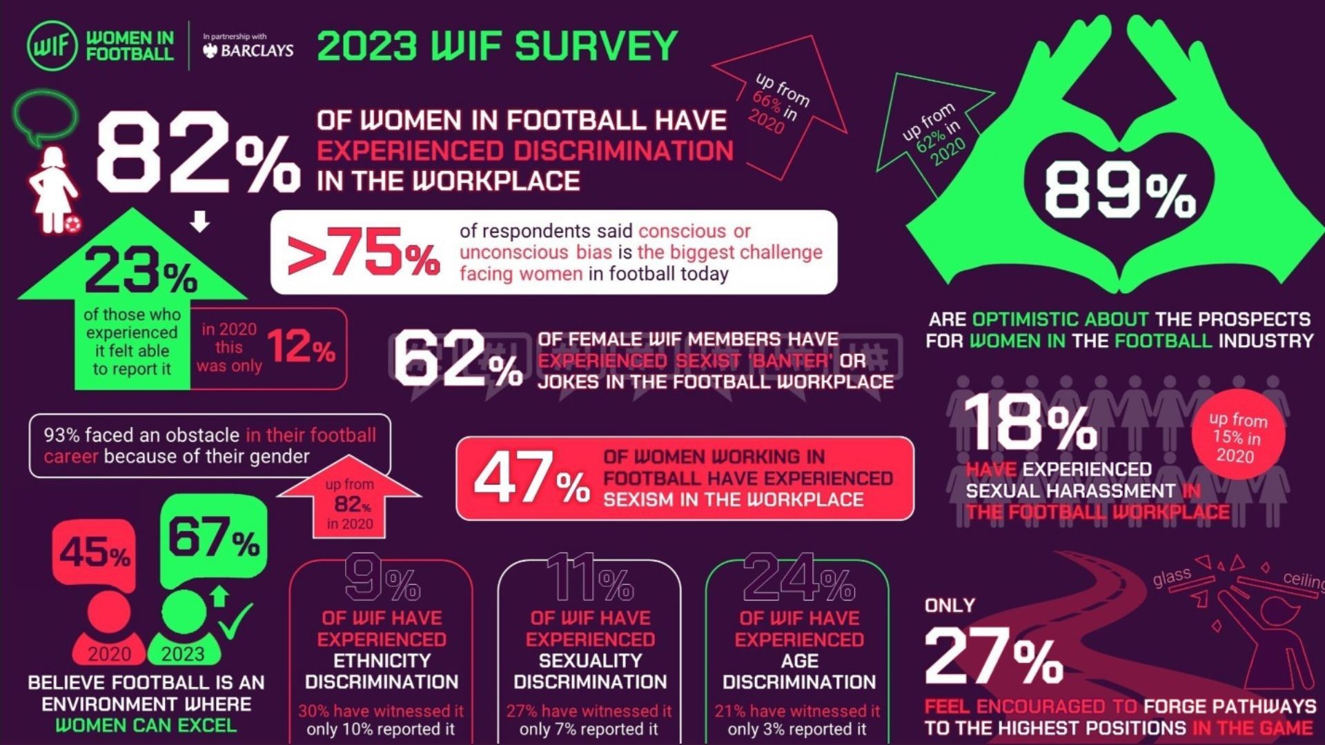 2023 Women in Football Survey