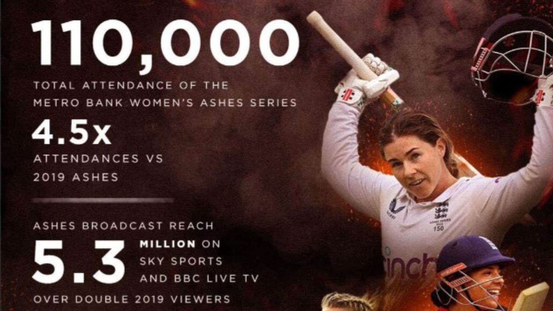 Metro Bank Women’s Ashes Series Infographic